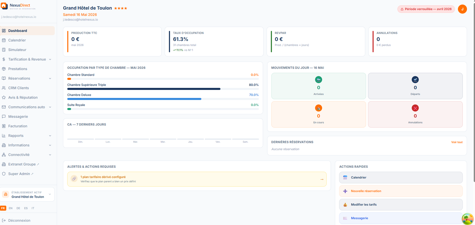 Dashboard — Nostaya Back Office Manager